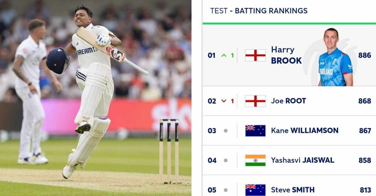 Yashasvi Jaiswal: टेस्ट क्रिकेट में टॉप 10 ICC Ranking में शामिल इकलौते ओपनर
